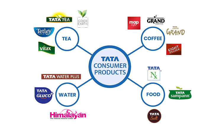 Tata Consumer to Acquire Capital Foods in a Landmark Rs 5,100 Crore Deal