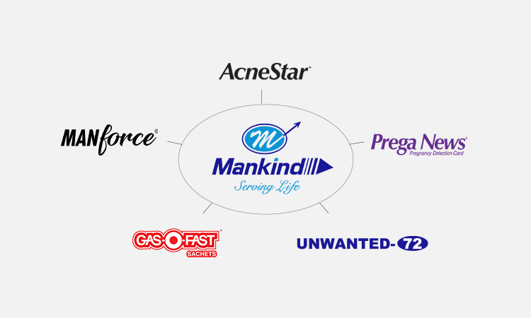 Mankind Pharma Acquires Bharat Serums and Vaccines