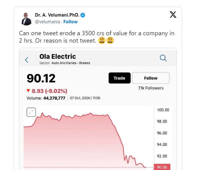 One Tweet, ₹3,625 Crore Gone: Ola Electric’s Shocking Stock Plunge