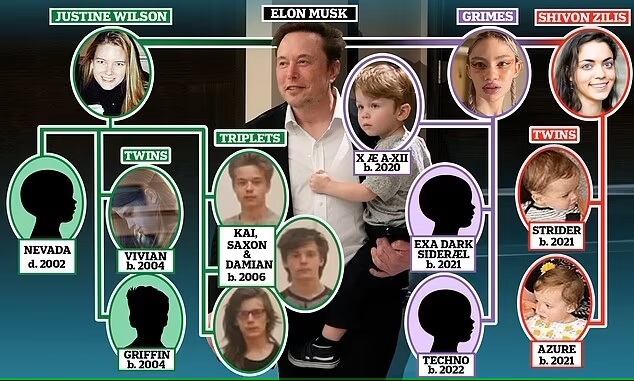 Elon Musk Buys $35 Million Mansion to Bring All His Children Under One Roof