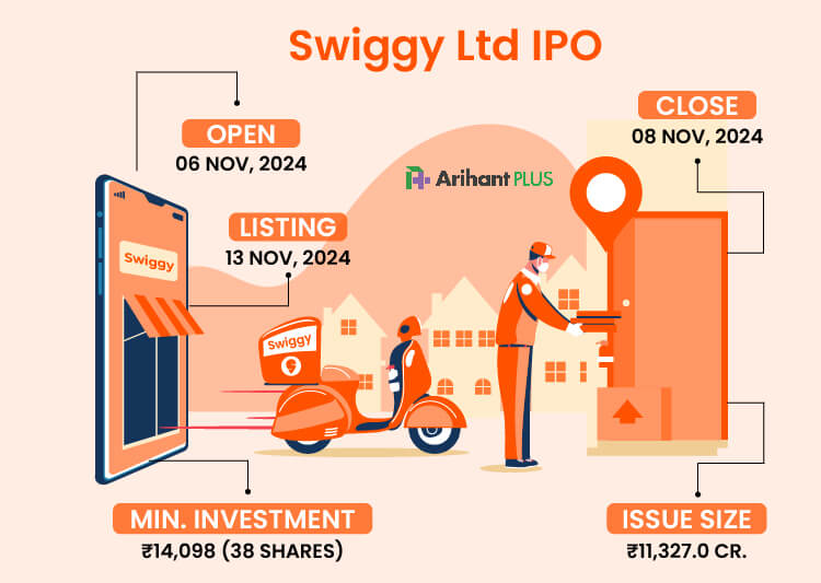Swiggy IPO Subscribed 12% on Day 1: Will Investor Interest Pick Up?