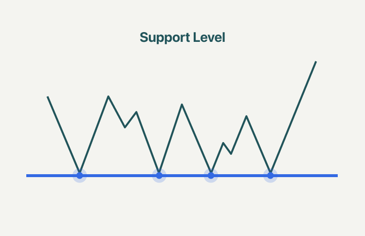 Nifty Closes Below Key Level: Will Markets Recover or Fall Further?
