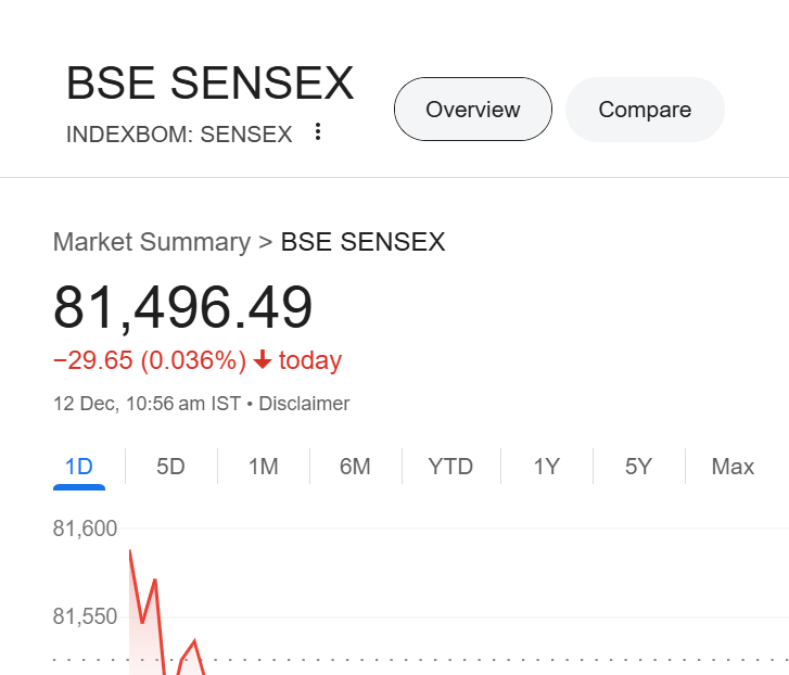 Nifty, Sensex Open Flat as F&O Expiry Sparks Volatility