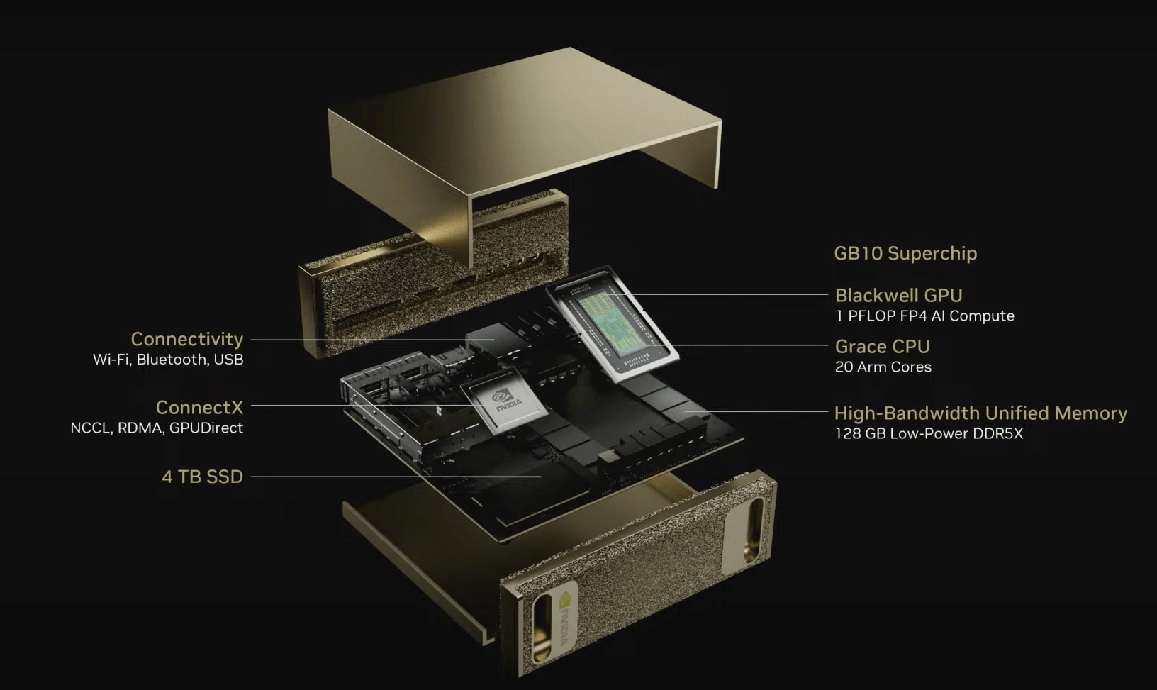 Nvidia Digits: Personal AI Supercomputer for Your Home and Office