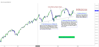 Indian Stock Market Insights: Nifty 50 Trends
