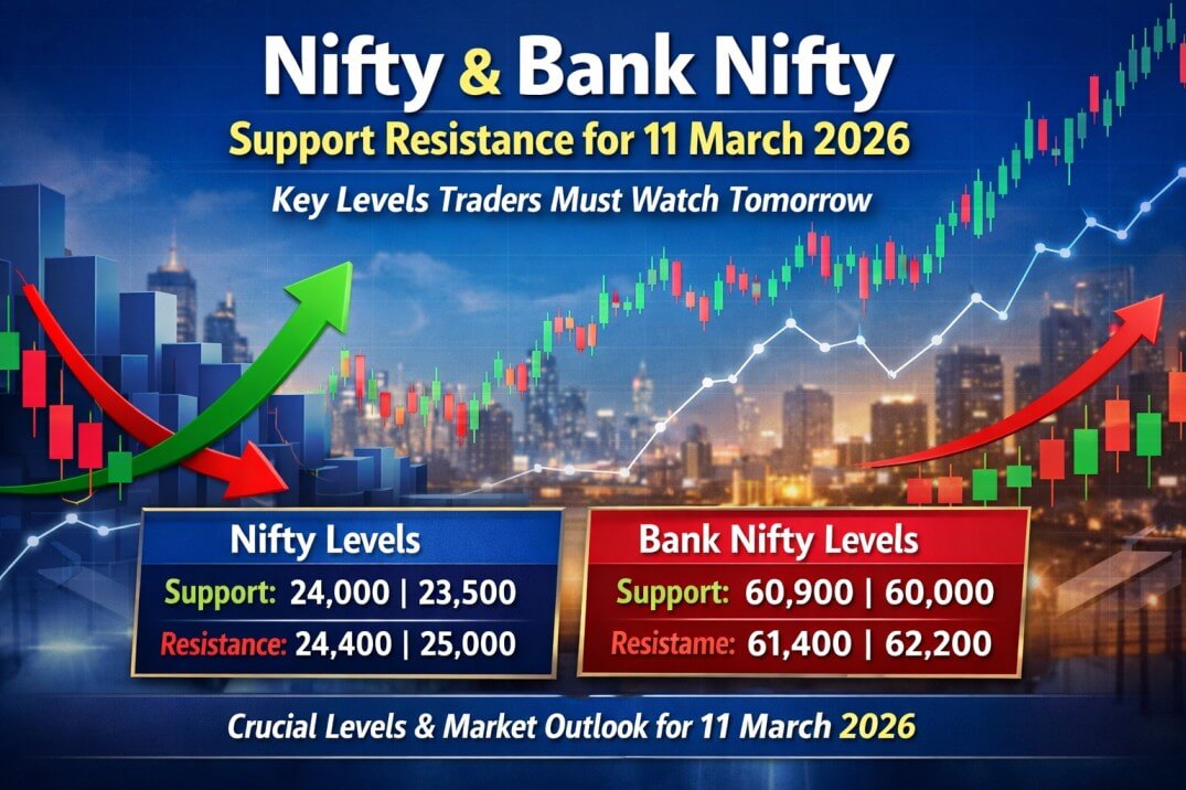 Nifty & Bank Nifty Support Resistance for 11 March 2026: Key Levels Traders Must Watch Tomorrow