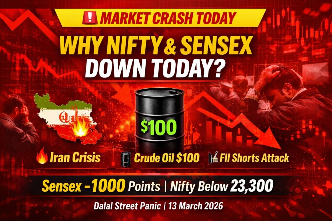 Why Nifty and Sensex Down Today? Iran Crisis, $100 Crude Oil & FII Shorts Crash Indian Markets on March 13, 2026