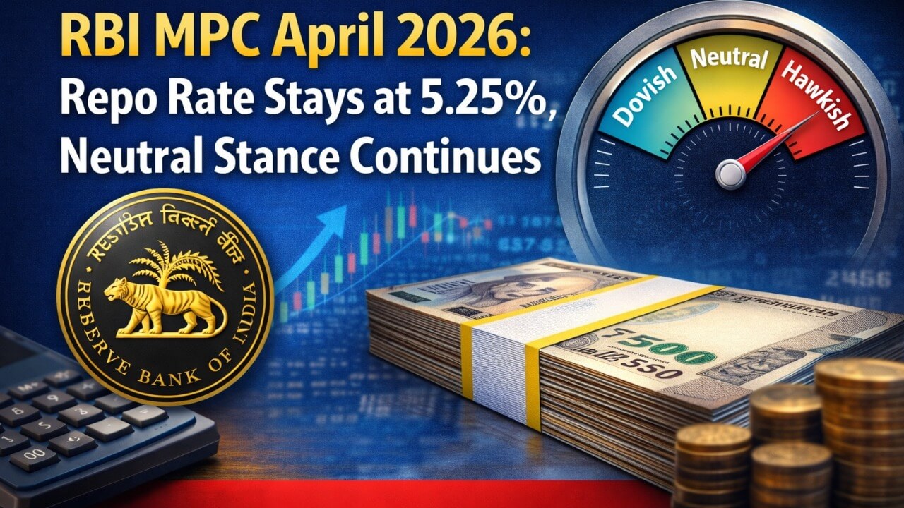 RBI ने रेपो रेट 5.25% पर बरकरार रखा, वैश्विक अनिश्चितता के बीच तटस्थ रुख जारी