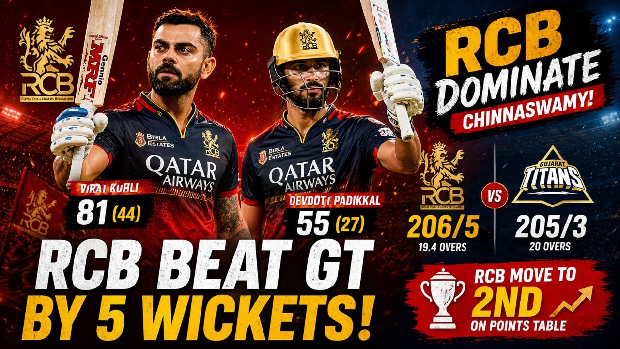 Kohli's 81 and Padikkal's 55 Power RCB to 5-Wicket Win Over GT, Team Moves to 2nd on Points Table